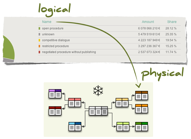 reference data design models