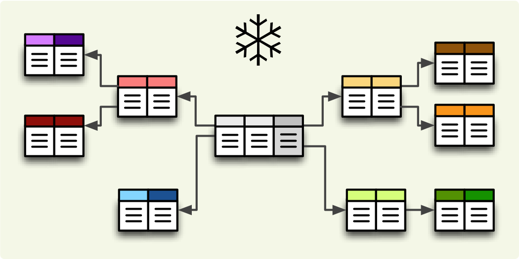 _images/schema_snowflake.png