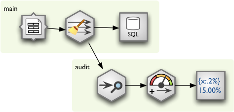 Fork Example Stream